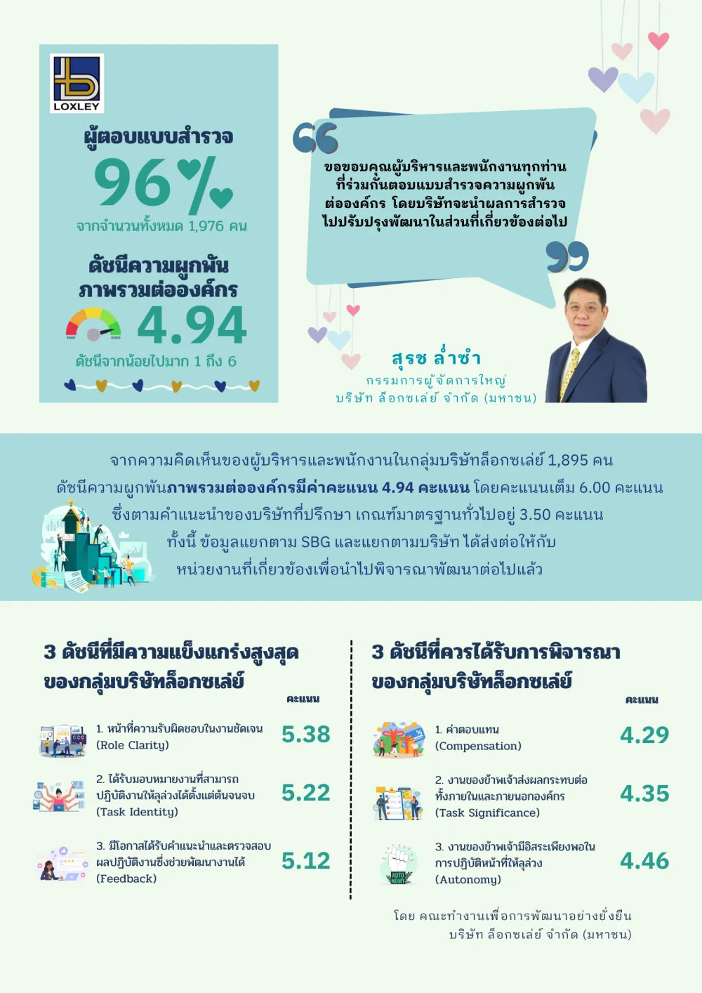 โครงการสำรวจความผูกพันต่อองค์กรของพนักงาน