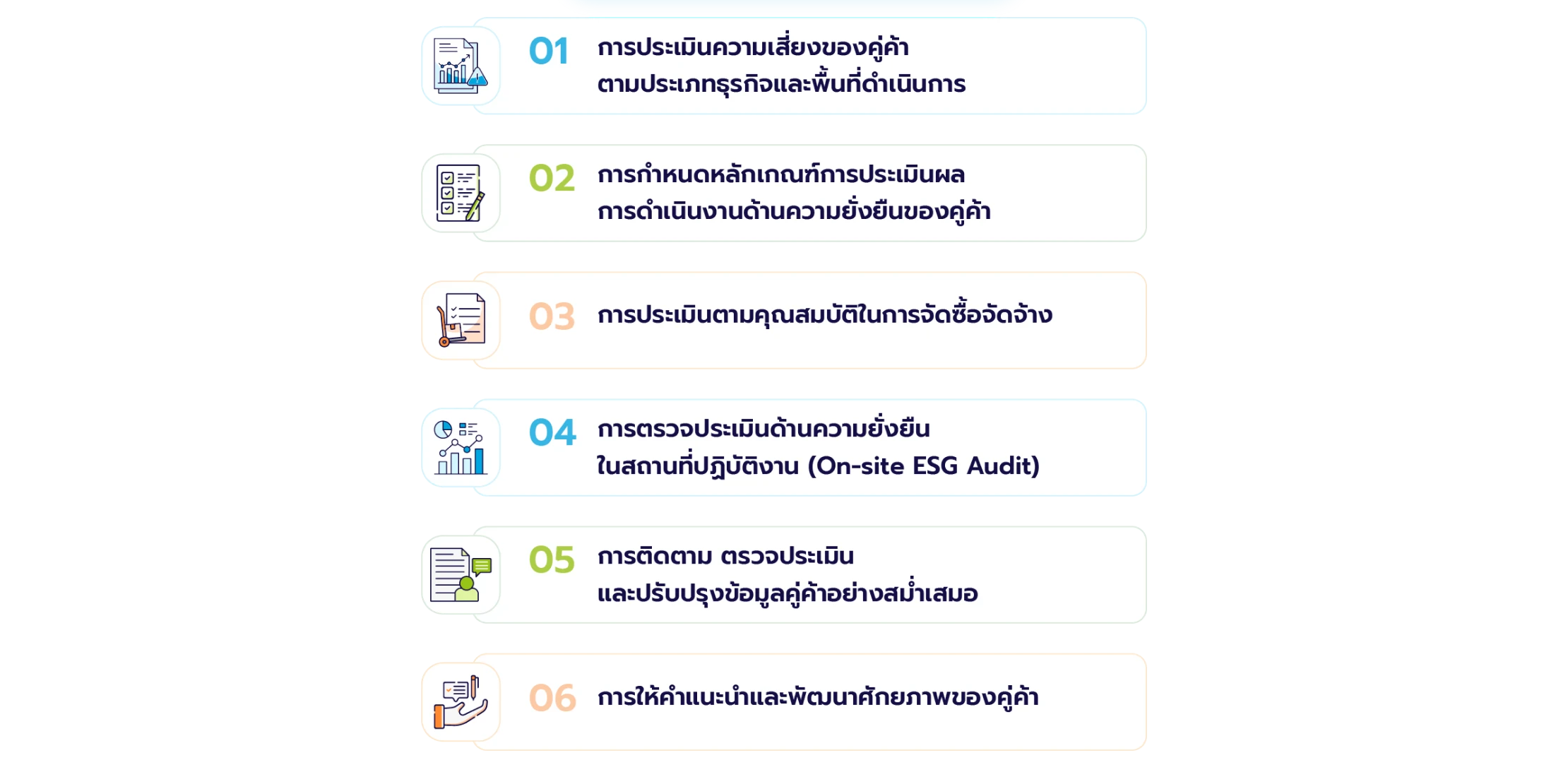 การประเมินผลการดำเนินงานของคู่ค้า